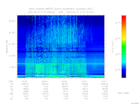 marsis ais plot