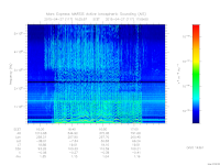 marsis ais plot