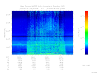 marsis ais plot