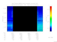 marsis ais plot