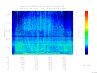 marsis ais plot