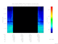 marsis ais plot