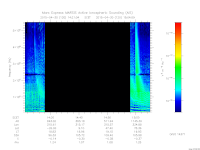 marsis ais plot