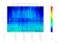 marsis ais plot