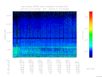 marsis ais plot