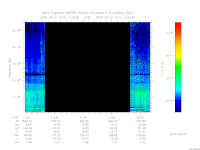 marsis ais plot