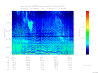 marsis ais plot