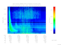 marsis ais plot