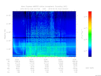 marsis ais plot