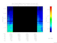 marsis ais plot