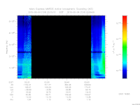 marsis ais plot