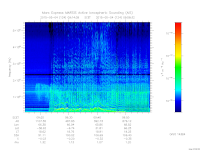 marsis ais plot