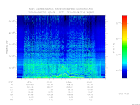 marsis ais plot