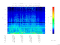 marsis ais plot