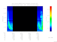 marsis ais plot