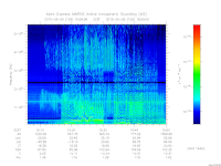 marsis ais plot