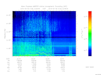 marsis ais plot