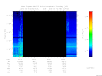 marsis ais plot