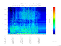 marsis ais plot