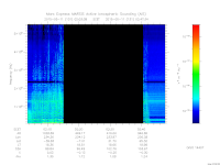 marsis ais plot