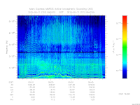 marsis ais plot