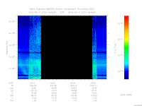 marsis ais plot