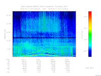 marsis ais plot