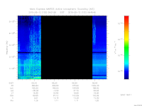 marsis ais plot