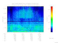 marsis ais plot