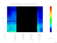 marsis ais plot