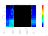 marsis ais plot