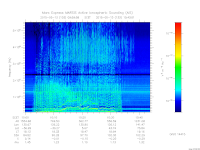 marsis ais plot