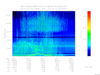 marsis ais plot