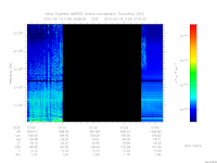 marsis ais plot