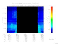 marsis ais plot