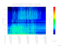 marsis ais plot