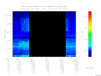 marsis ais plot