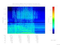 marsis ais plot