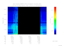 marsis ais plot