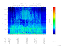 marsis ais plot