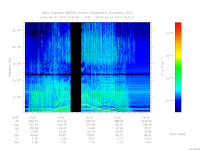 marsis ais plot