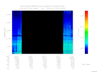 marsis ais plot