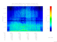 marsis ais plot