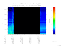 marsis ais plot