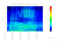 marsis ais plot