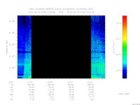 marsis ais plot