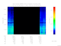 marsis ais plot