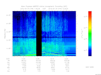 marsis ais plot