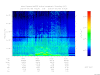 marsis ais plot