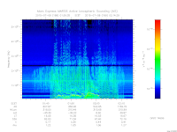 marsis ais plot